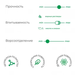 7978 (S90) Нетканый протирочный материал в рулонах HIGEN, 26 х 32 см белый, 500 листов