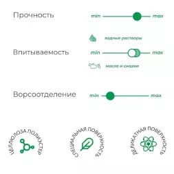 7947 (S90) Нетканый протирочный материал в рулонах HIGEN, бирюзовый, 72 гр/м2, 500 листов