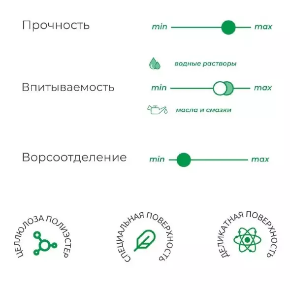 7947 (S90) Нетканый протирочный материал в рулонах HIGEN, бирюзовый, 72 гр/м2, 500 листов